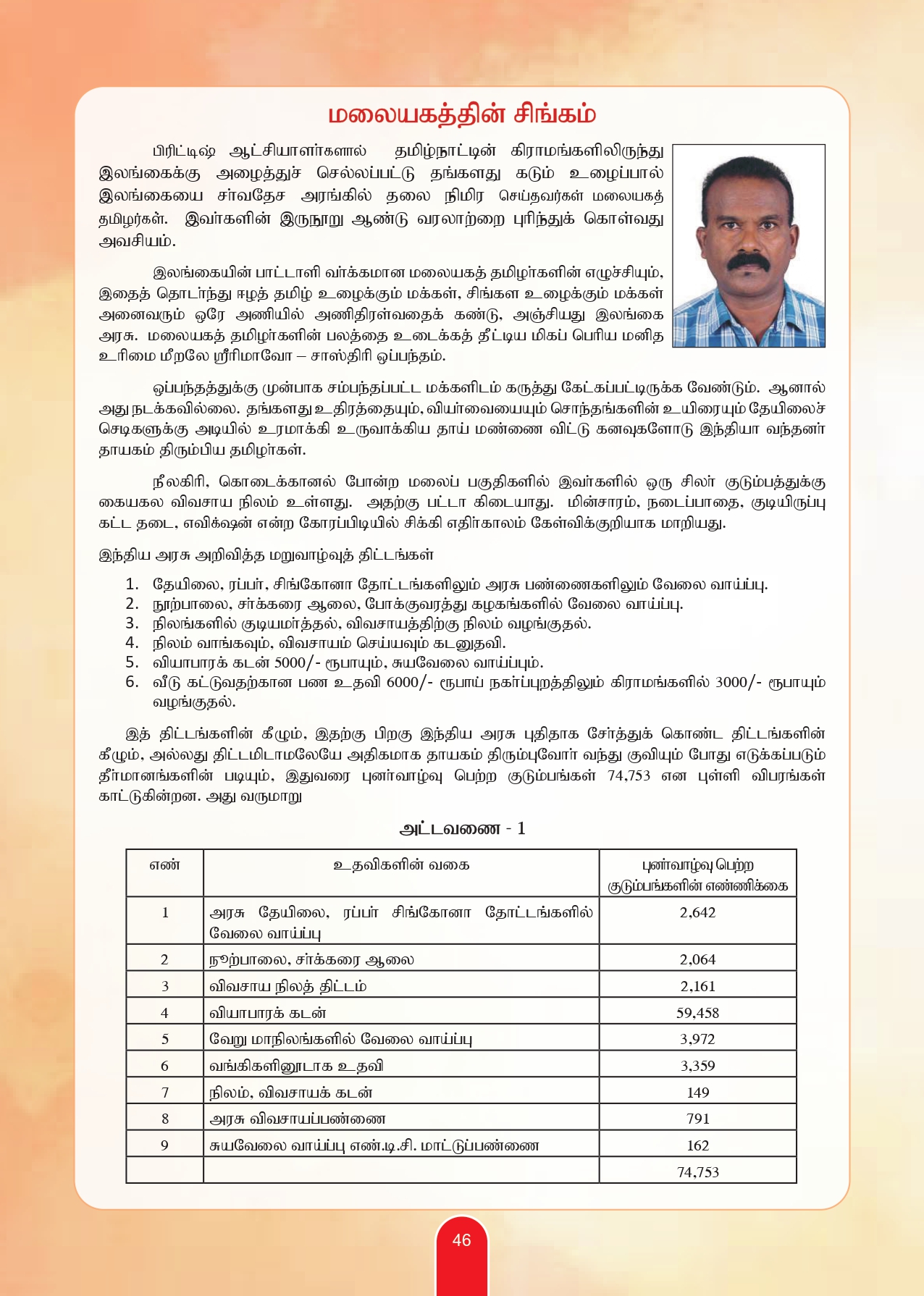 Souvenir Page 48